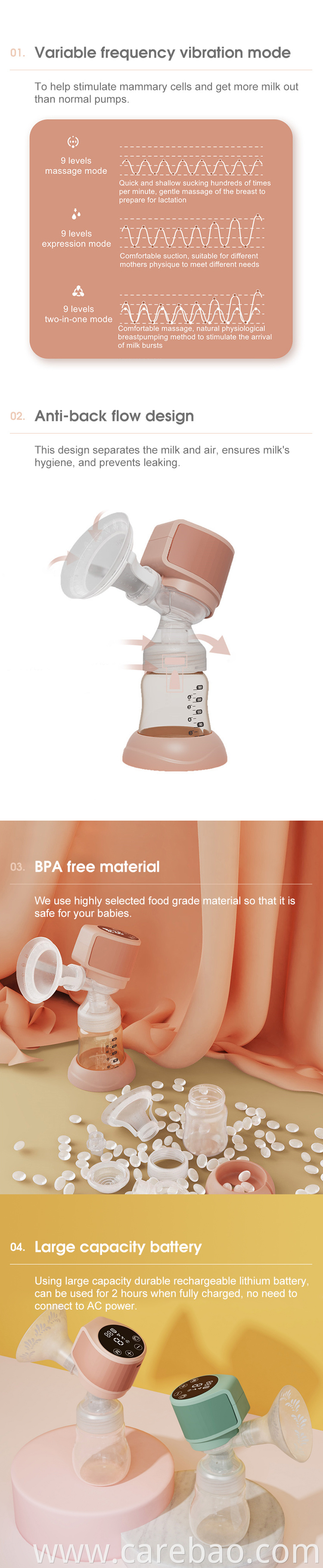 Bilateral Wearing Wireless Electric Portable Breast Pump